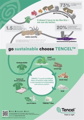  Tencel™: Unveiling the Sustainable Wonders of this Lyocell Fiber for High-Performance Textiles!