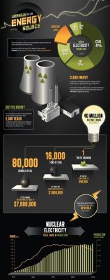 Uranium Ore: Unlocking the Potential of Nuclear Energy and Power Generation