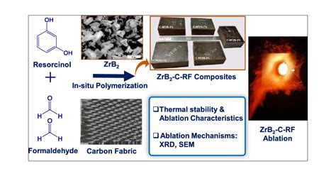 Zirconium Diboride - A Ceramic Champion for Extreme Environments?