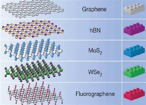 Hexagonal Boron Nitride: Unleashing its Potential in High-Temperature Applications and Advanced Electronics!