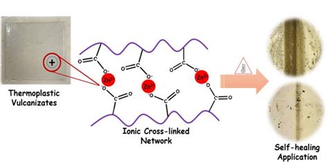 Ionomers: Revolutionizing Packaging and Automotive Applications with This Remarkable Thermoplastic!