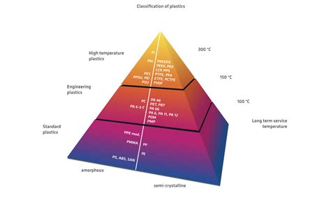  Isobutylene - A Vital Component for High-Performance Polymers and Innovative Rubber Products!