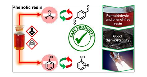 Keto Resin: Exploring Applications for High-Performance Molding and Coating