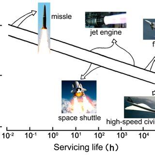  Kryptonite Machining: Unlocking Potential For High-Temperature Aerospace Applications!