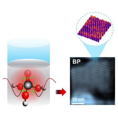  Phosphorene: Revolutionizing Electronics and Energy Storage Through Atomic Thinness!