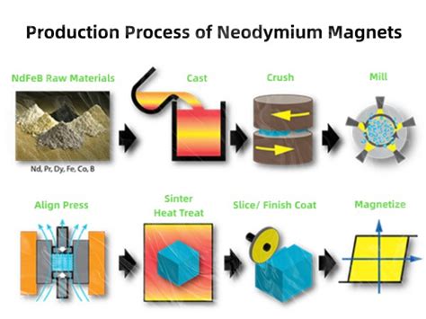  Rare-Earth Magnet Applications: Unleashing a Magnetic Powerhouse for Modern Industry!