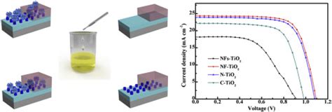 Rutile TiO2 for High-Performance Solar Cells and Energy Storage Applications!