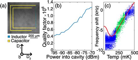  Yttrium: Unveiling the Superconductive and Optical Brilliance of a Rare-Earth Gem!